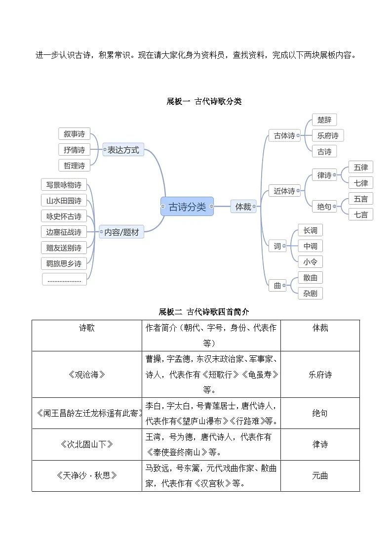 部编版七年级语文上册4.《古代诗歌四首》教学设计第2页
