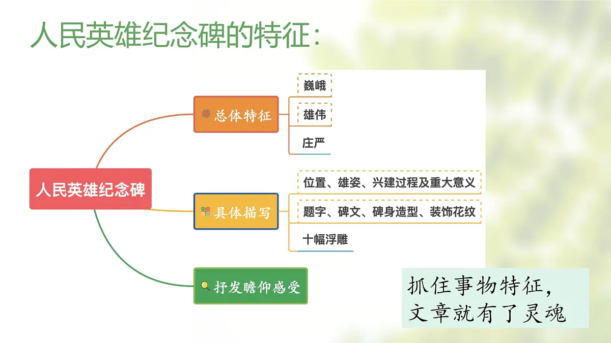 写作《说明事物要抓住特征》课件-2025-2026学年统编版语文八年级上册第6页