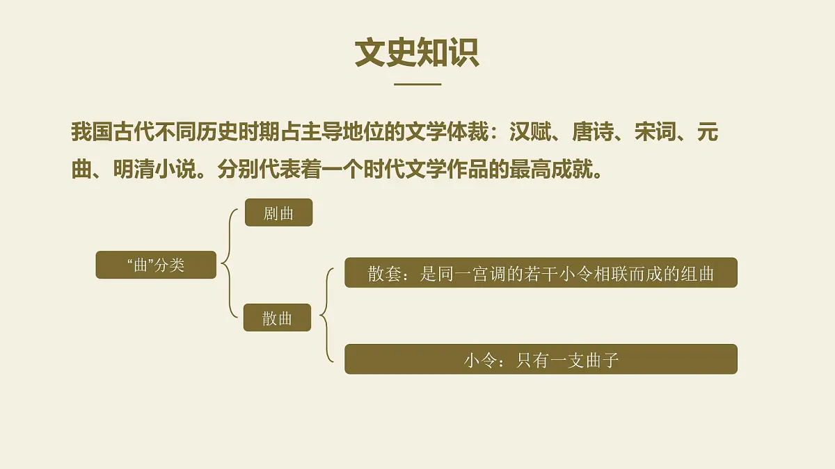 七年级上册语文部编版4 古代诗歌四首《天净沙秋思》课件第4页