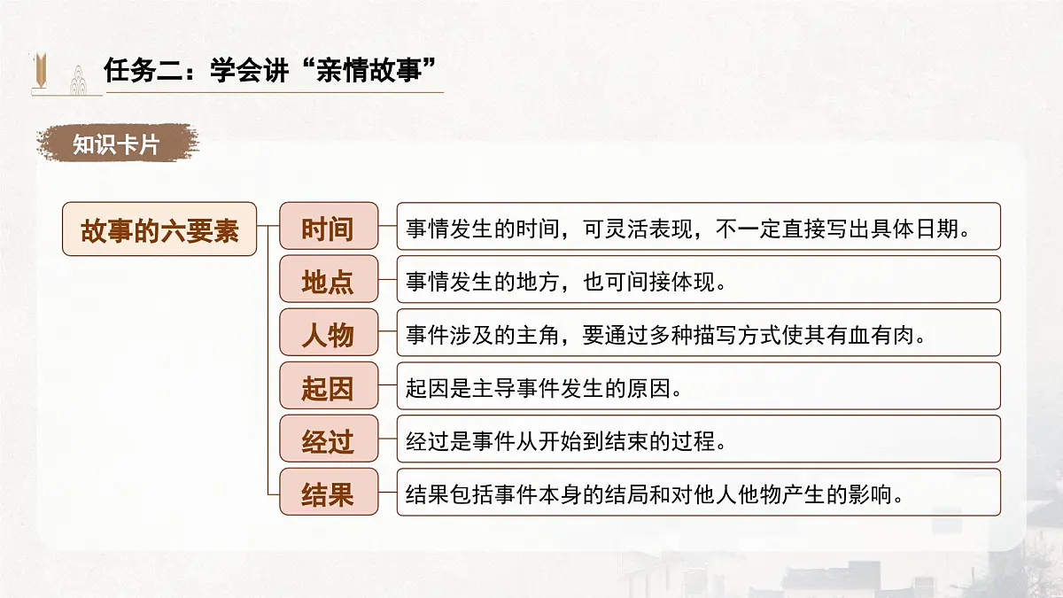 统编版(部编版)(2024)七年级上册第二单元写作《学会记事》课件第8页