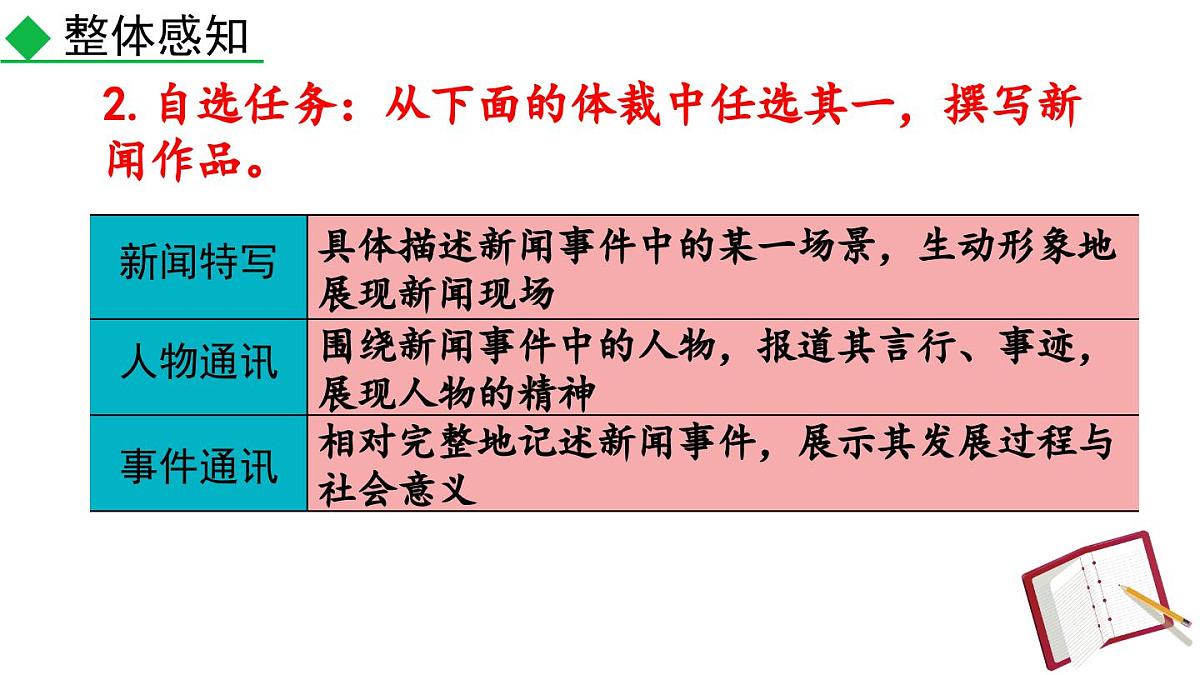统编版语文八年级上册任务三 新闻写作 课件第4页