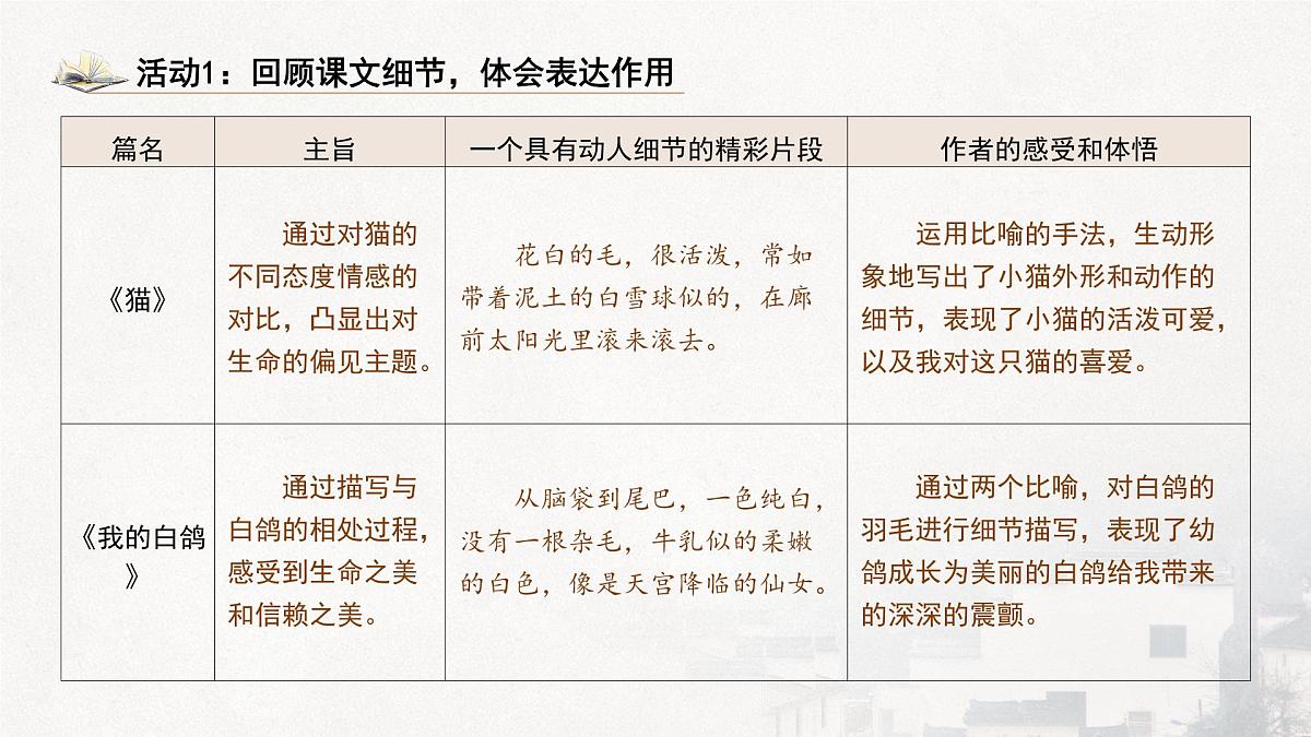 部编版)(2024)七年级上册第五单元任务三《记叙与动物的相处》课件第6页