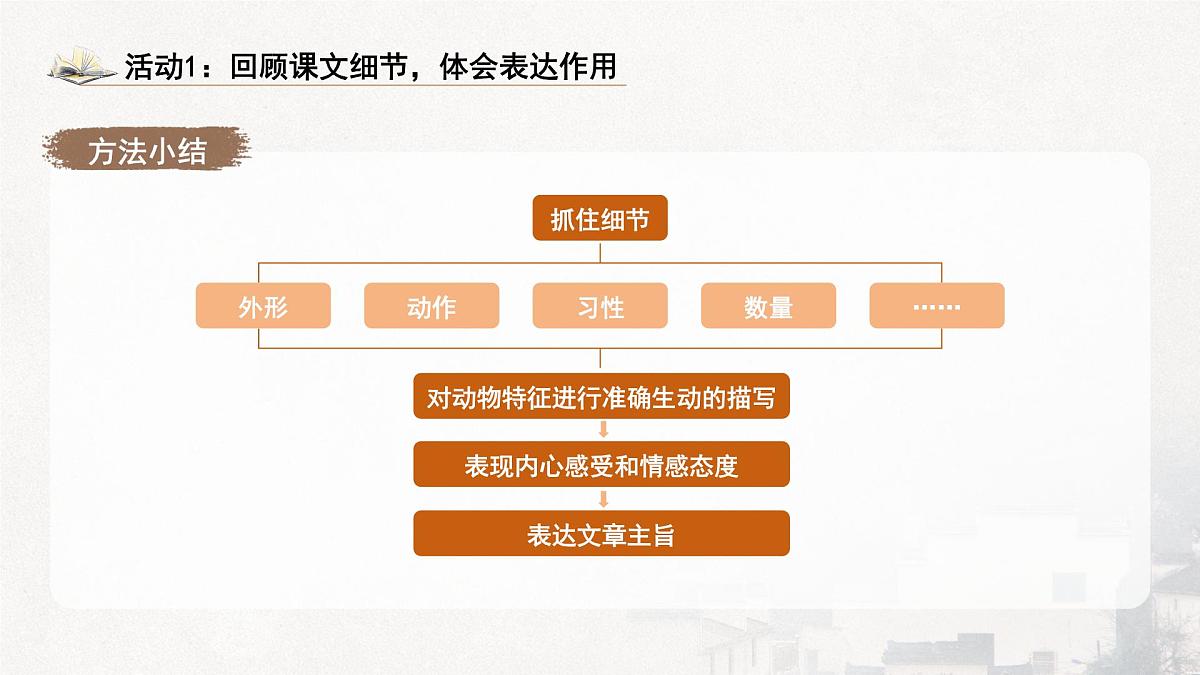 部编版)(2024)七年级上册第五单元任务三《记叙与动物的相处》课件第8页