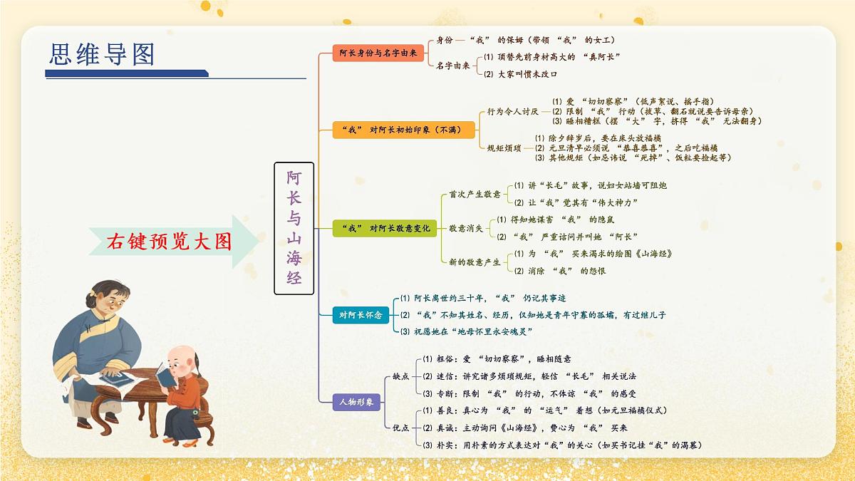 第三单元 《朝花夕拾》第二篇:阿长与《山海经》 带读课(课件)-2025-2026学年七年级语文上册(统编版2024)第4页