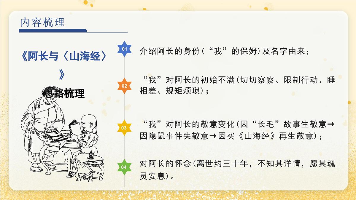 第三单元 《朝花夕拾》第二篇:阿长与《山海经》 带读课(课件)-2025-2026学年七年级语文上册(统编版2024)第6页