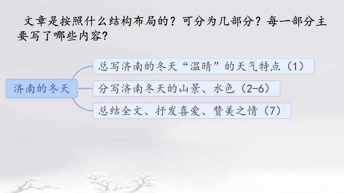 初中 语文 人教部编版(2024) 七年级上册(2024) 第一单元2 济南的冬天 课件第8页