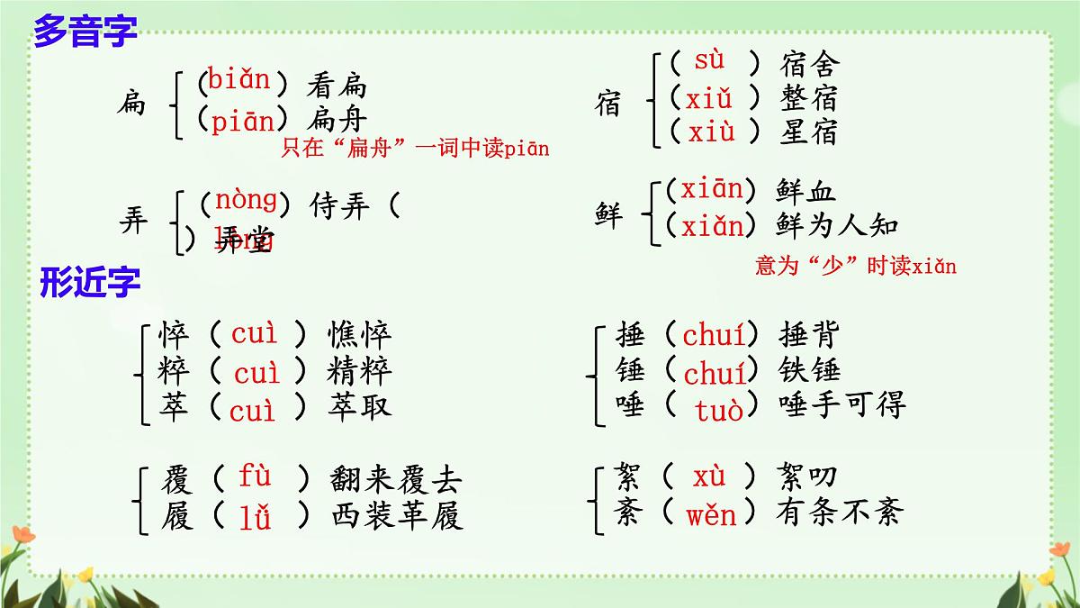 统编版(部编版)(2024)七年级语文上册5 秋天的怀念 课件第7页