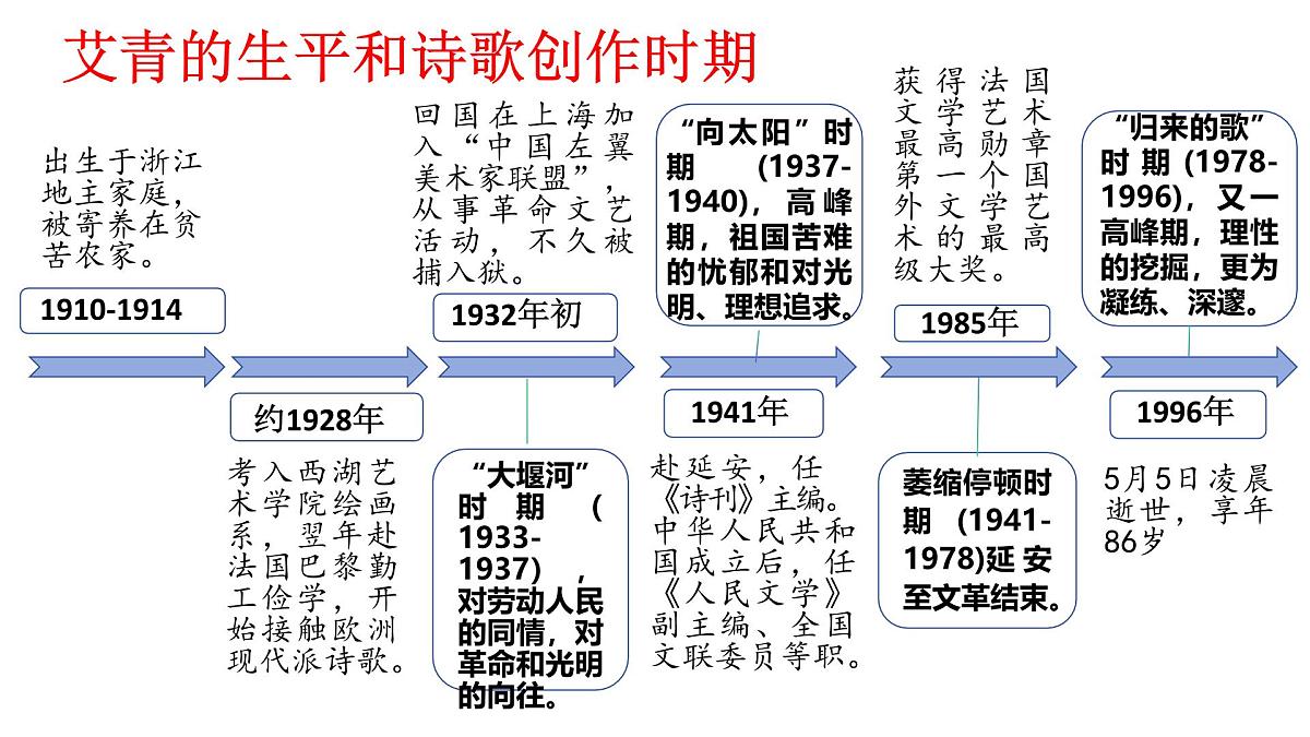 九上第一单元名著导读《艾青诗选》【2022新课标】课件第6页