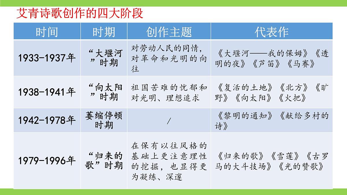 九上第一单元名著导读《艾青诗选》【2022新课标】课件第7页