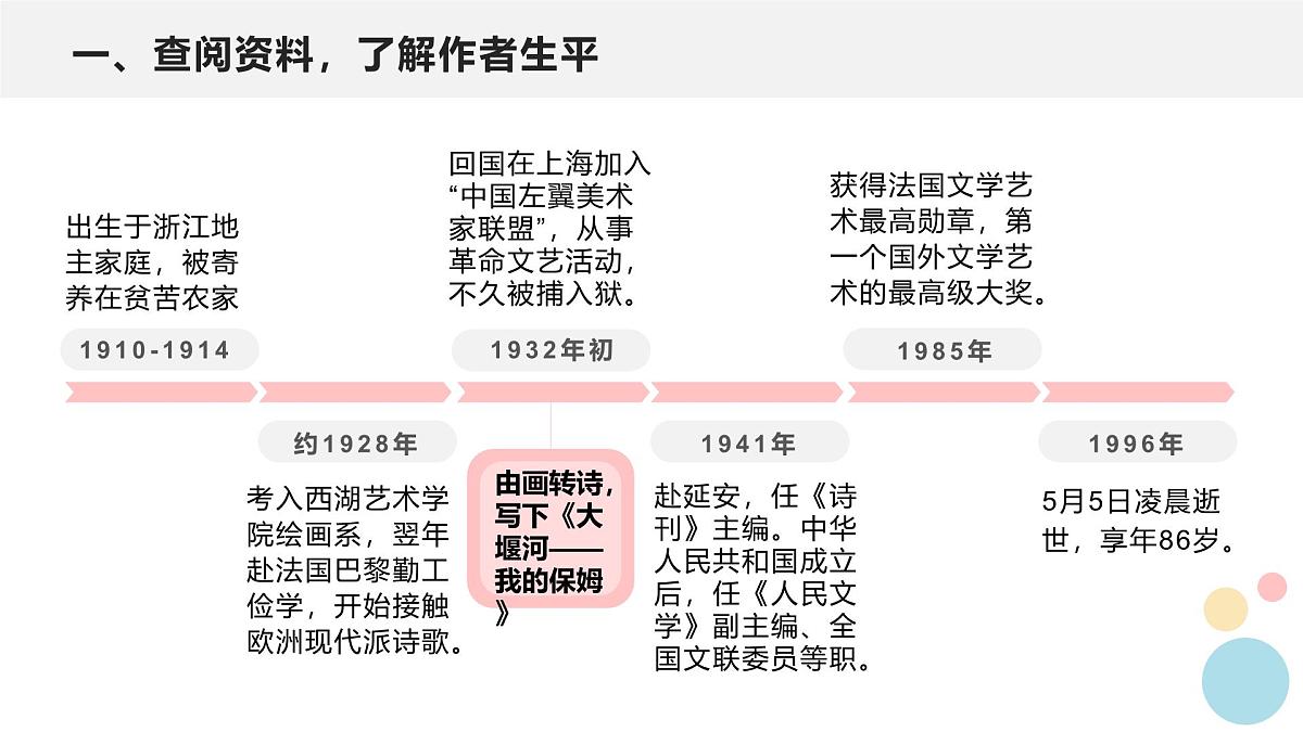《艾青诗选》如何读诗第5页
