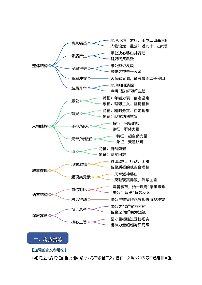 第二十四课《愚公移山》同步典型练习(原卷版)第2页