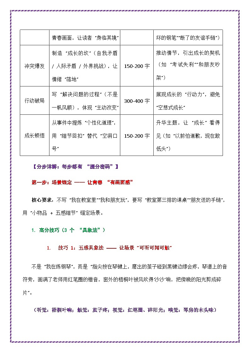 12.青春成长主题作文高分模板(分步详解 例文示范)-2026年中考语文作文考前抢分模板与提分必备素材讲练(全国通用)第2页