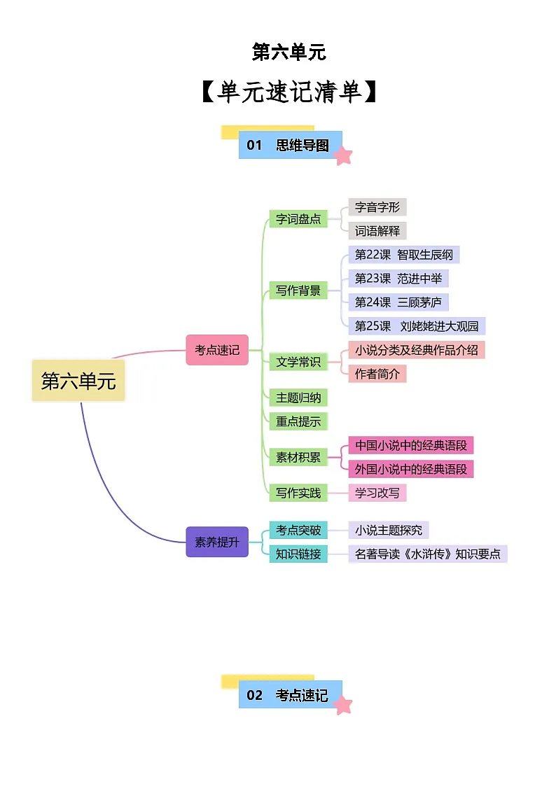 新人教部编版初中语文九上第六单元思维导图及知识点清单第1页