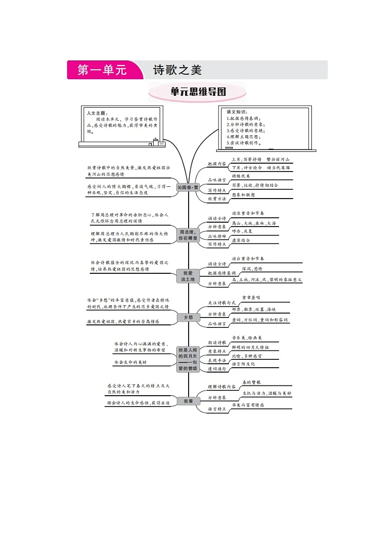 1沁园春·雪(教学设计)2025-2026学年九年级语文上册第1页