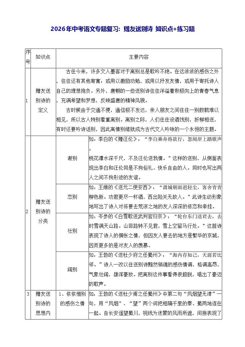 2026年中考语文专题复习:赠友送别诗 知识点+练习题(含答案)第1页