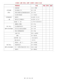七年级上册语文期末必背古诗词文言文知识点汇总