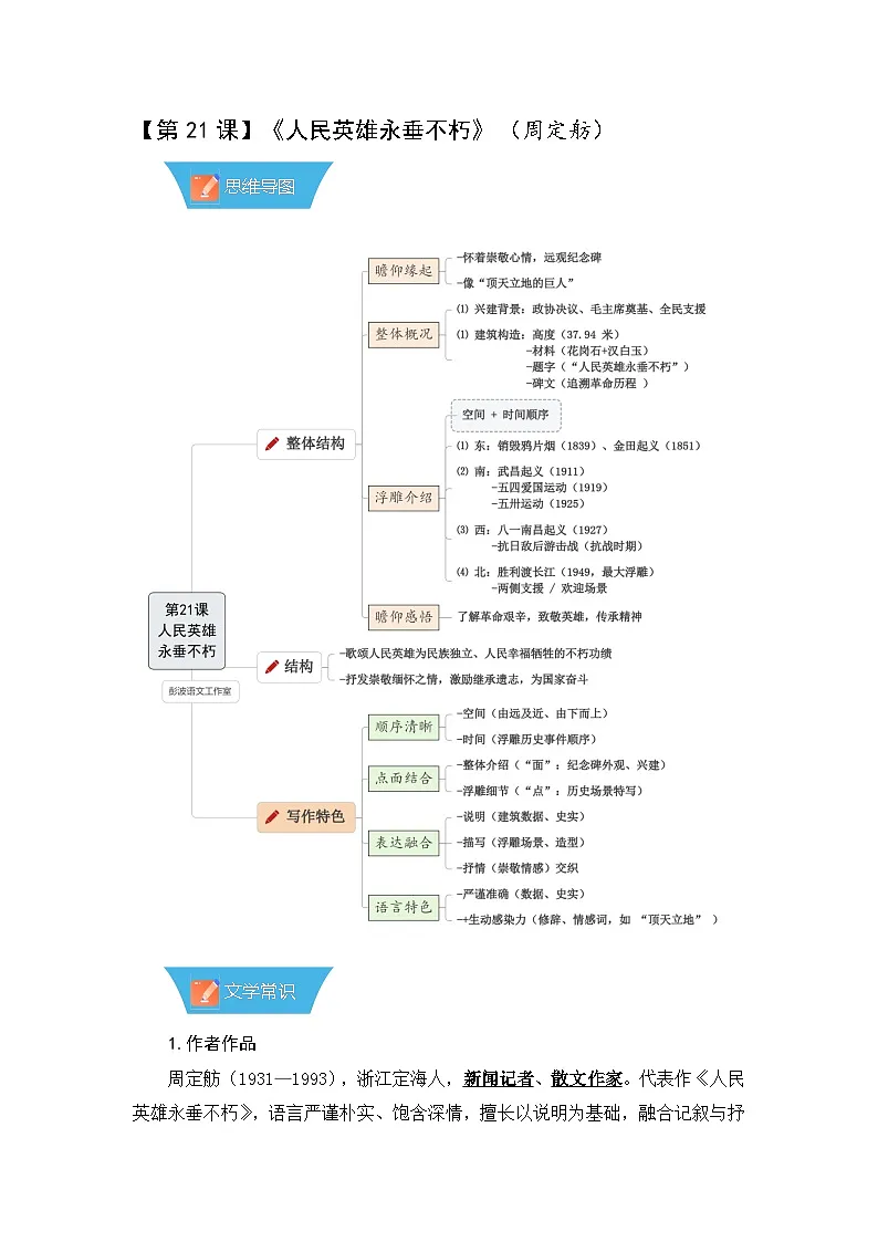 第21课《人民英雄永垂不朽》—初中语文八年级上册 知识点梳理+思维导图(人教部编版2024)第1页
