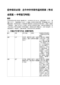 初中语文必背：古今中外作家作品对照表（考点全覆盖 + 中考复习练习专用）