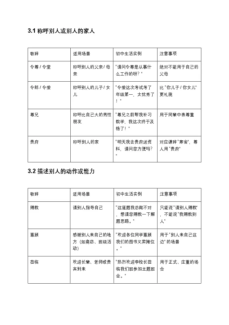 初中语文谦辞与敬辞精讲:场景分类+实例解析+同步试题(含答案)第3页