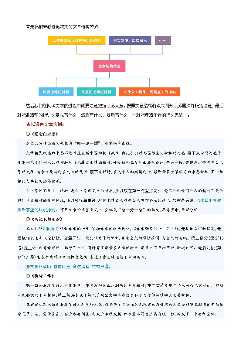 第四单元 人生之舟主题阅读(讲义)(解析版)第3页