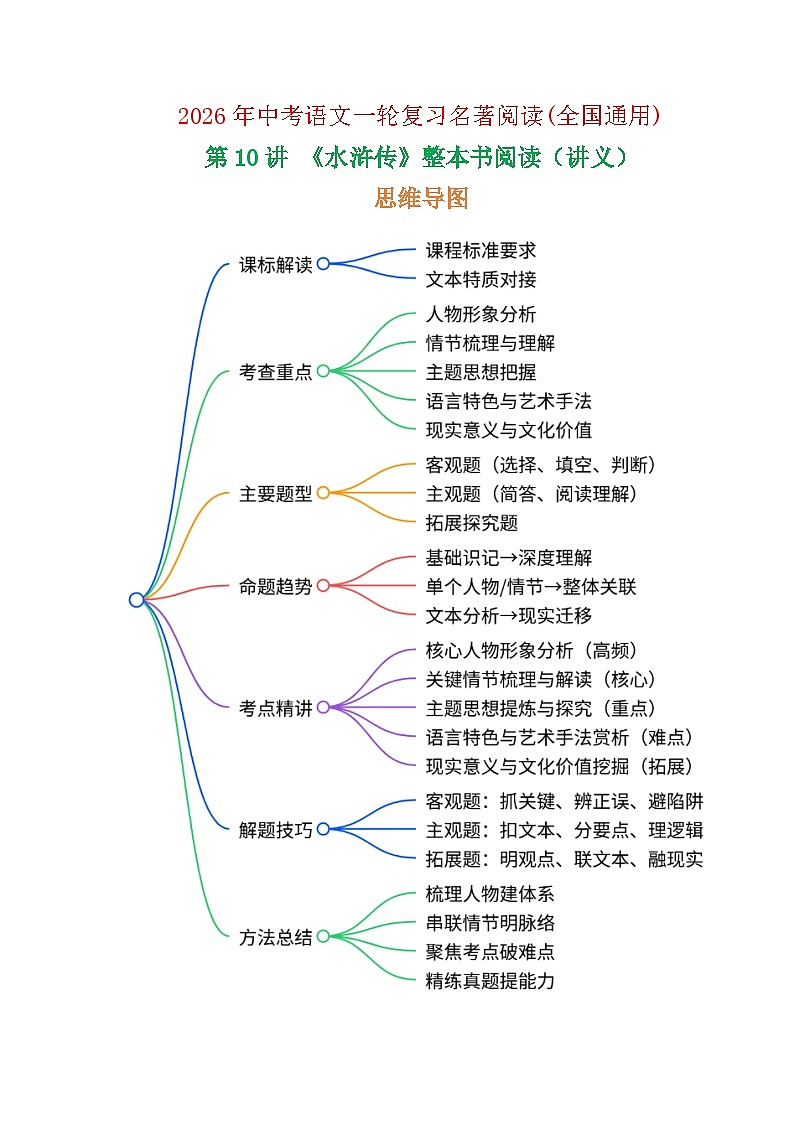 第10讲《水浒传》整本书阅读(讲义)-2026年中考语文一轮复习名著阅读讲练(全国通用)第1页