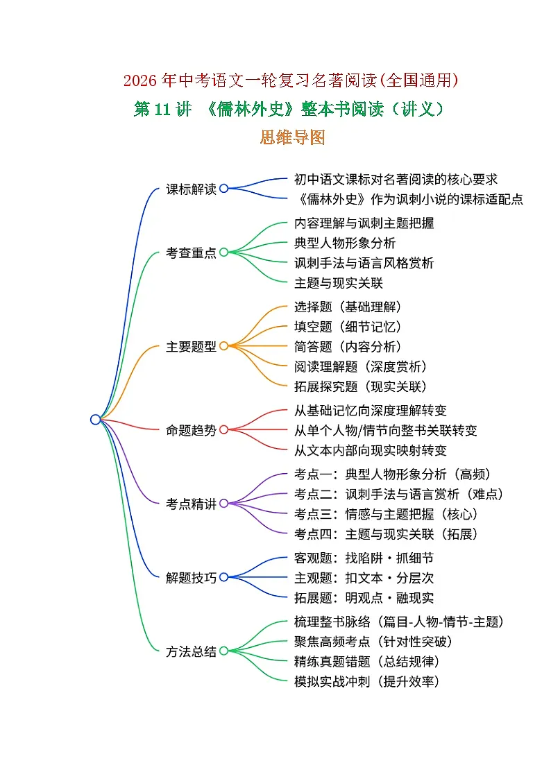 第11讲《儒林外史》整本书阅读(讲义)-2026年中考语文一轮复习名著阅读讲练(全国通用)第1页