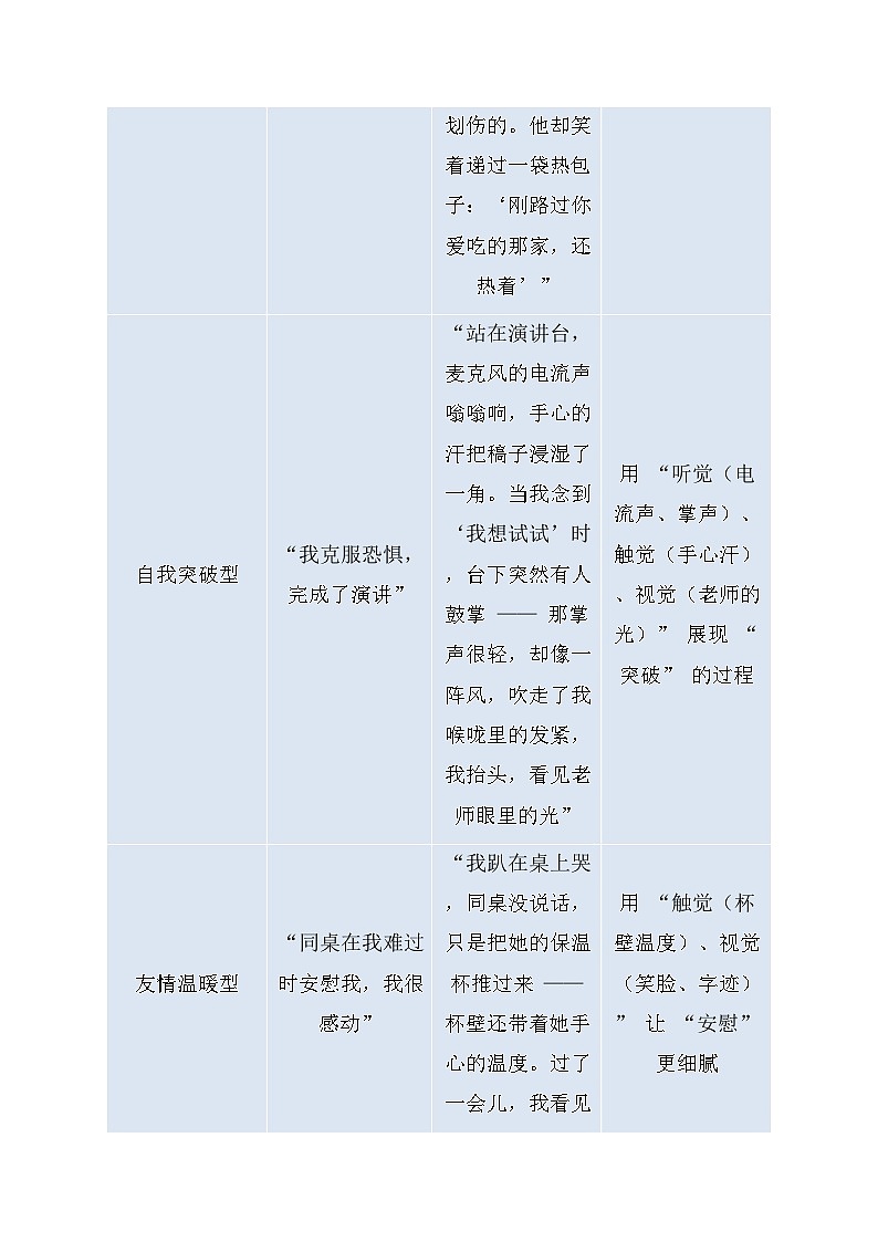 2026年中考语文作文高阶写作技巧讲练:从平凡素材到高分文章的三阶锻造法(全国通用)第3页