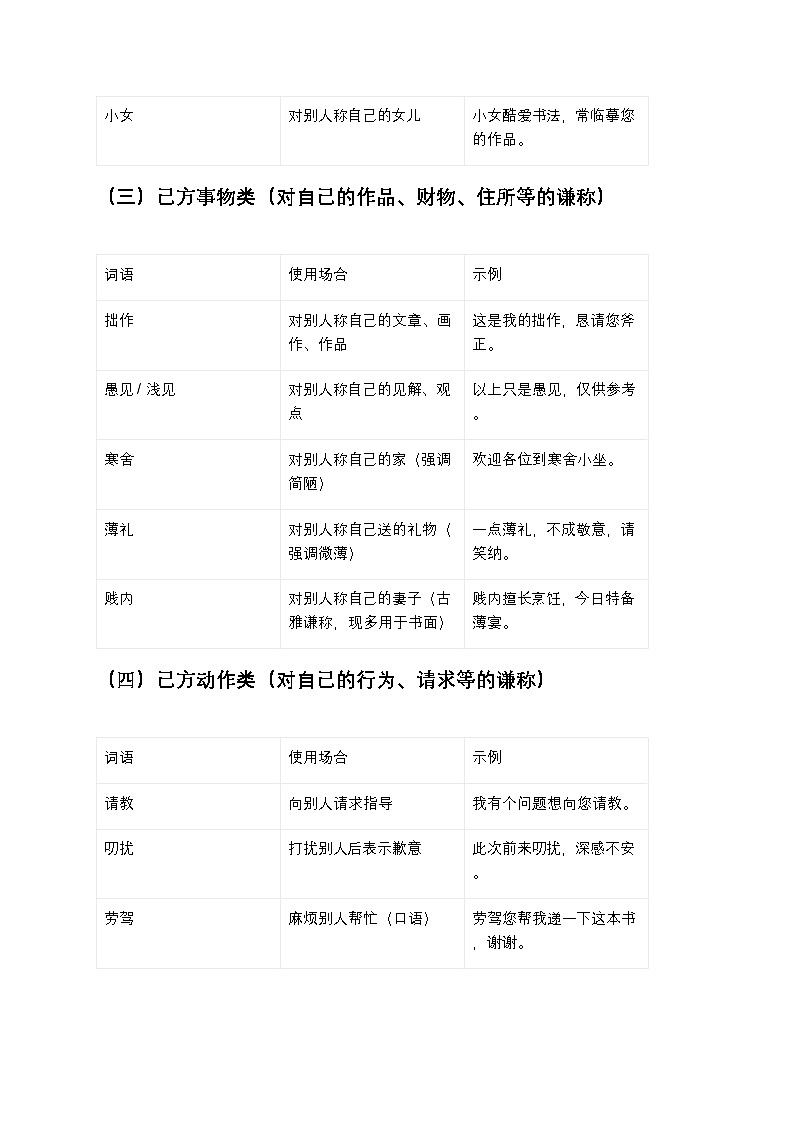 【初中语文通用版】谦敬辞使用场合与分类归纳(中考练习必备+易错点突破)第3页