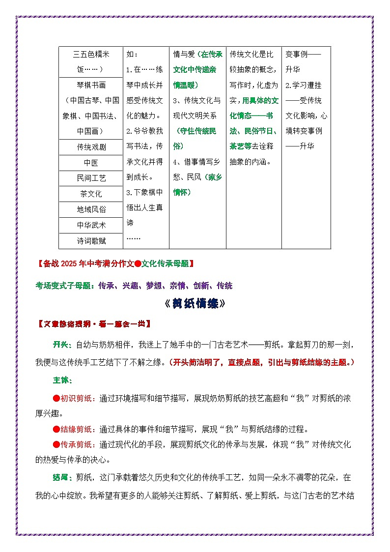 母题五:文化传承-备战2025年中考语文作文常见十大母题写作技巧与策略作文训练第3页