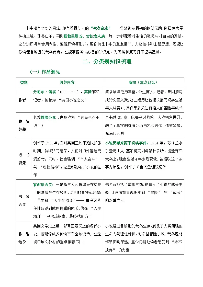 第02讲《鲁滨逊漂流记》整本书阅读(清单)-2026年中考语文一轮复习名著阅读讲练(全国通用)第2页