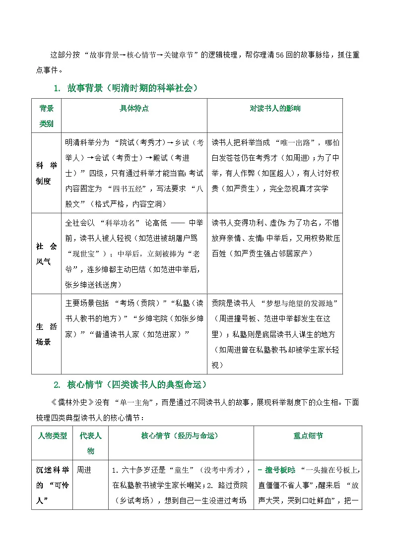 第11讲《儒林外史》整本书阅读(清单)-2026年中考语文一轮复习名著阅读讲练(全国通用)第3页