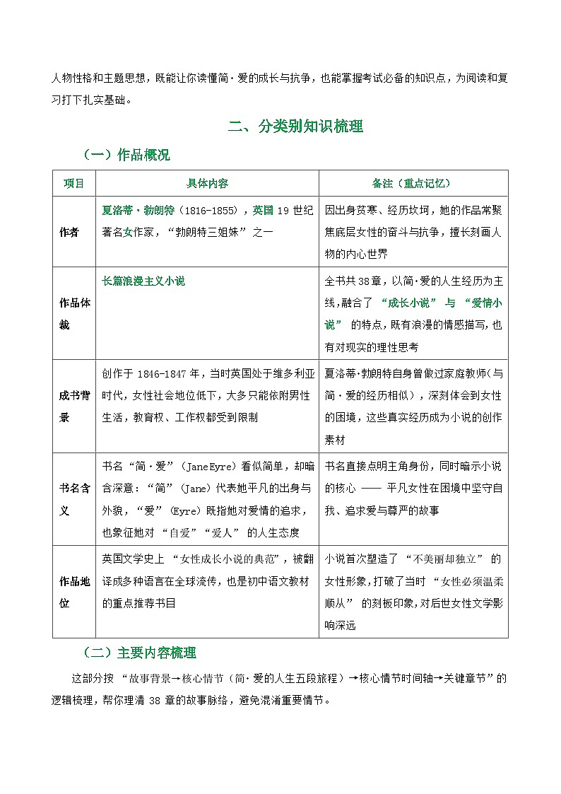 第12讲《简·爱》整本书阅读(清单)-2026年中考语文一轮复习名著阅读讲练(全国通用)第2页