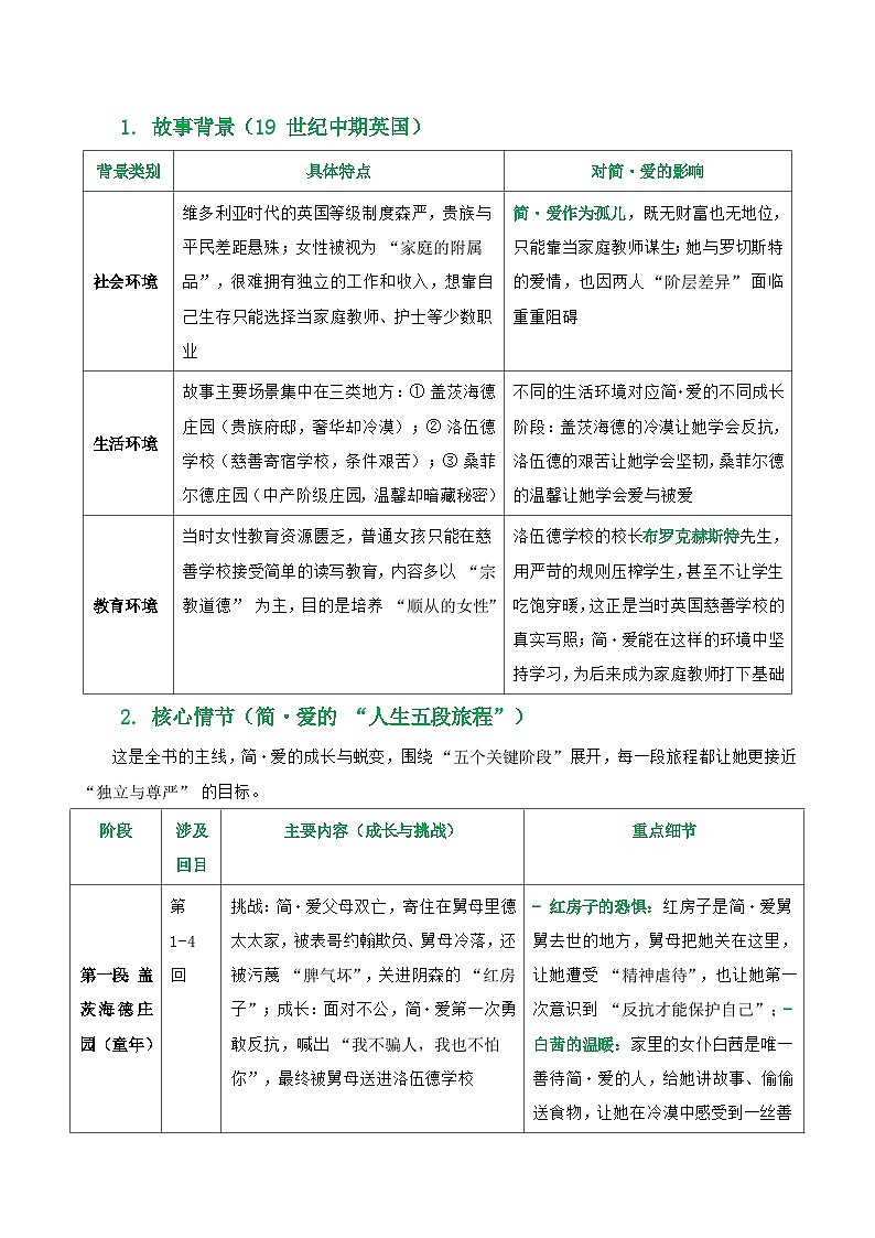 第12讲《简·爱》整本书阅读(清单)-2026年中考语文一轮复习名著阅读讲练(全国通用)第3页