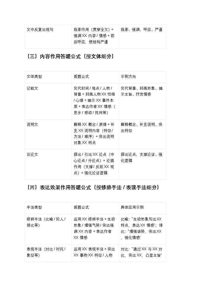 初中语文中考复习现代文阅读段落+句子作用题答题公式练习第2页