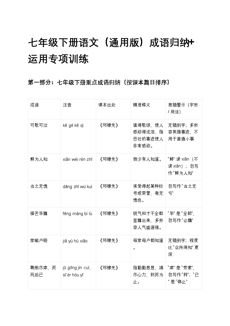 七年级下册语文(通用版)成语归纳+运用专项训练第1页