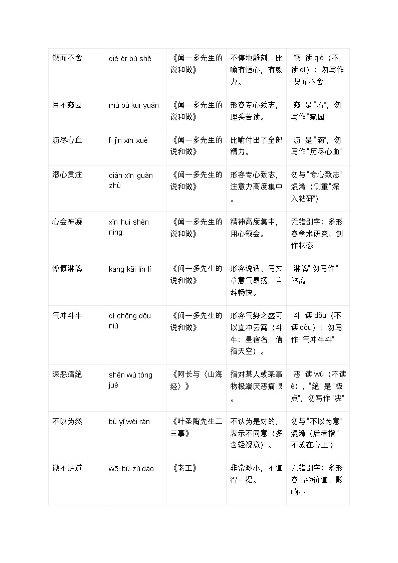 七年级下册语文(通用版)成语归纳+运用专项训练第2页