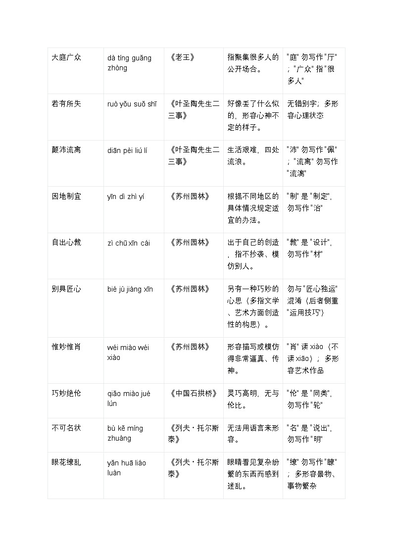 七年级下册语文(通用版)成语归纳+运用专项训练第3页