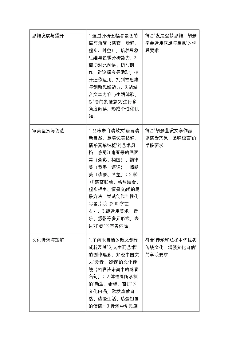 第1课《春》教案2025-2026学年统编版七年级语文上册第2页