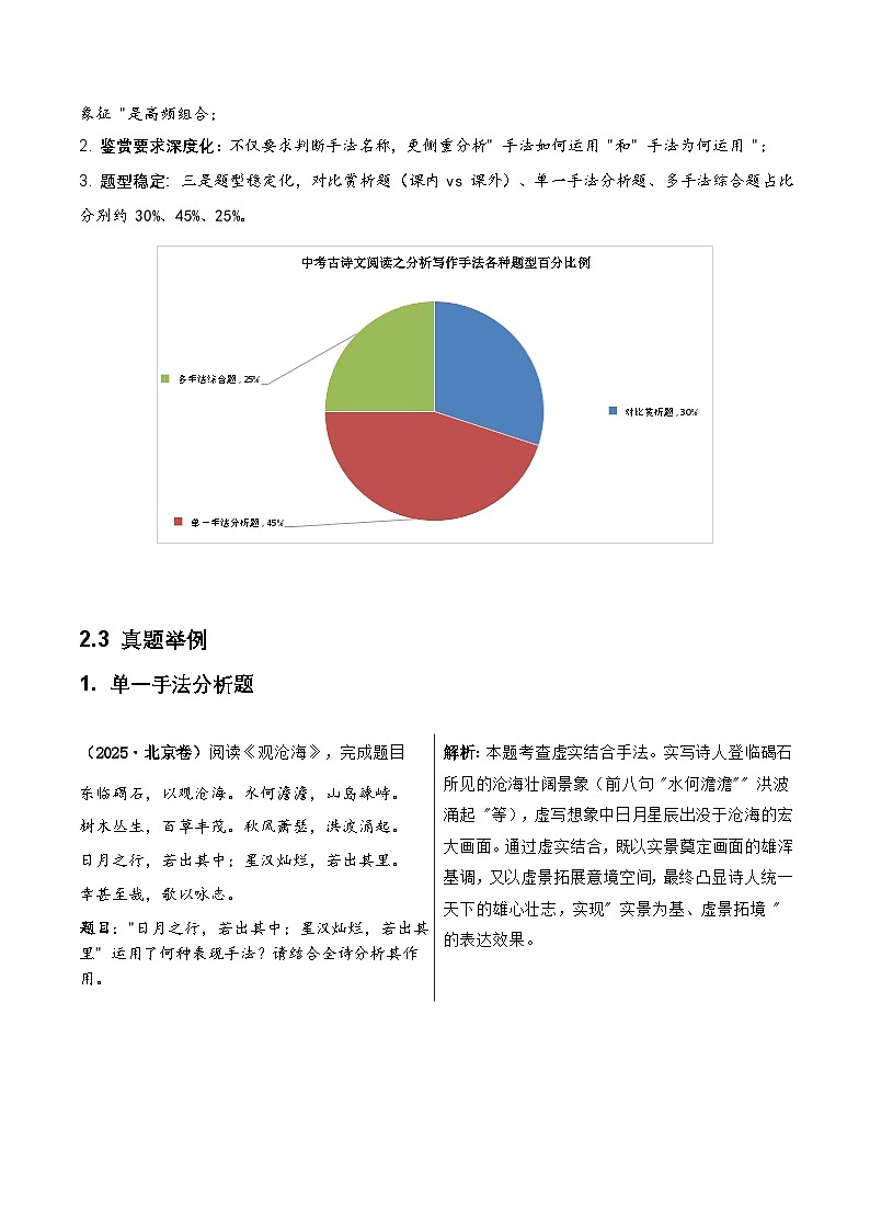 2026年全国中考语文一轮复习讲义:古诗文阅读之分析写作手法(全国适用)(含答案解析)第2页