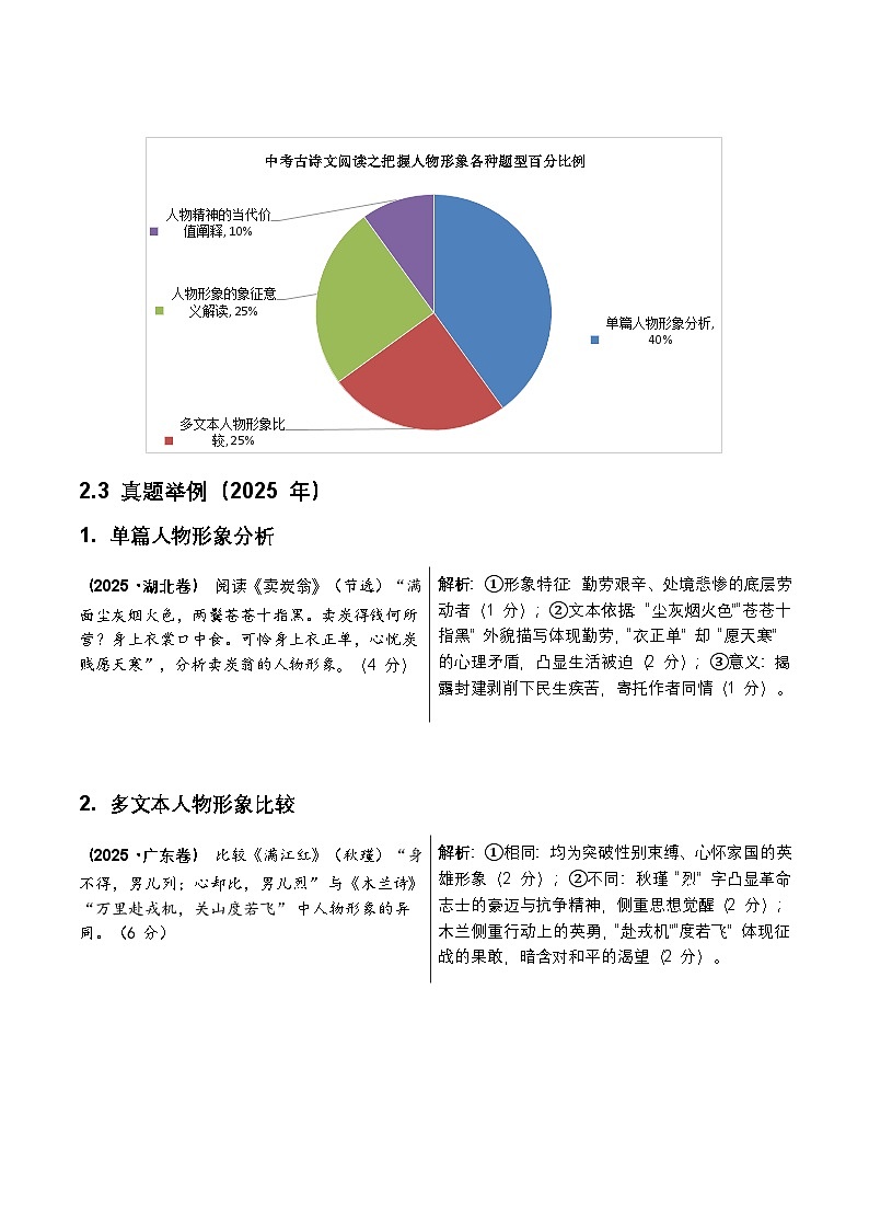 2026年全国中考语文一轮复习讲义:古诗文阅读之把握人物形象(全国适用)(含答案解析)第2页