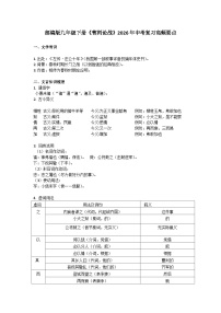 部编版语文2026年中考复习九年级下册练习《曹刿论战》复习要点（含答案）