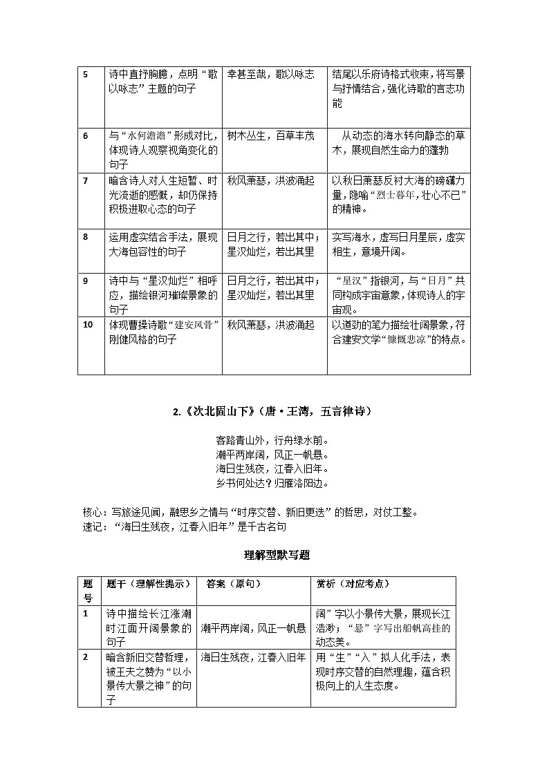 部编版语文七年级上册(2025年秋版本)《古代诗歌四首》理解性默写讲义第2页