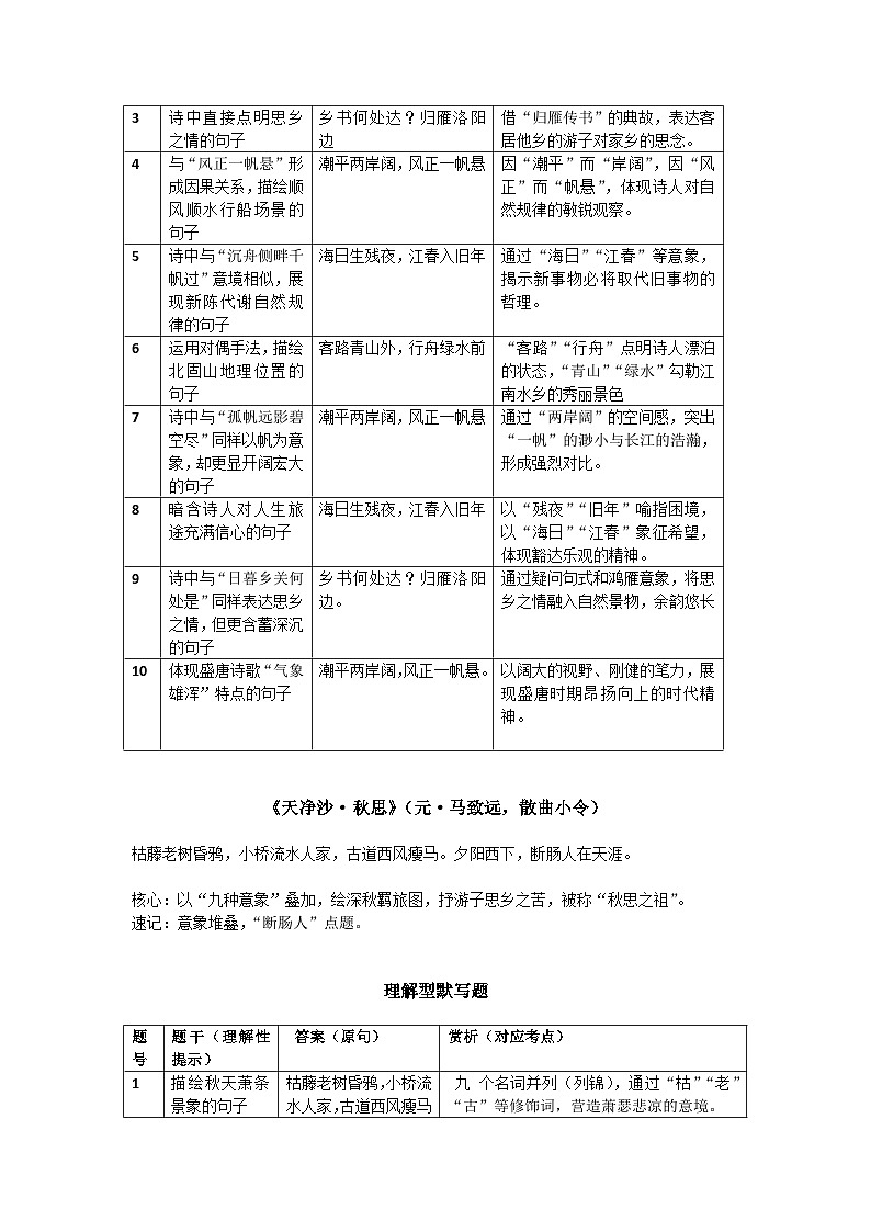 部编版语文七年级上册(2025年秋版本)《古代诗歌四首》理解性默写讲义第3页