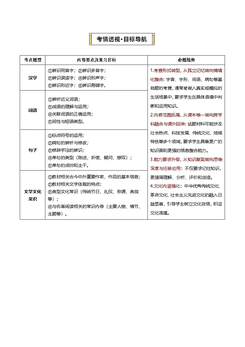 专题01 基础知识积累(期末复习讲义)(原卷版)第2页