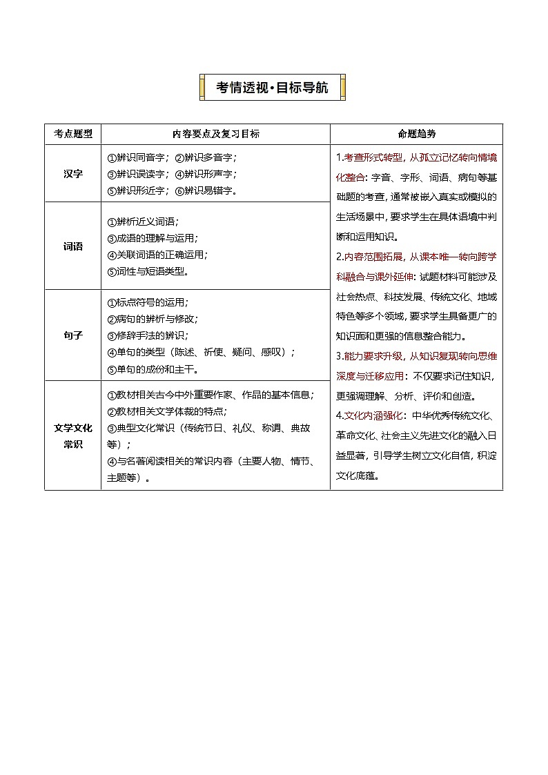 专题01 基础知识积累(期末复习讲义)(原卷版)第2页
