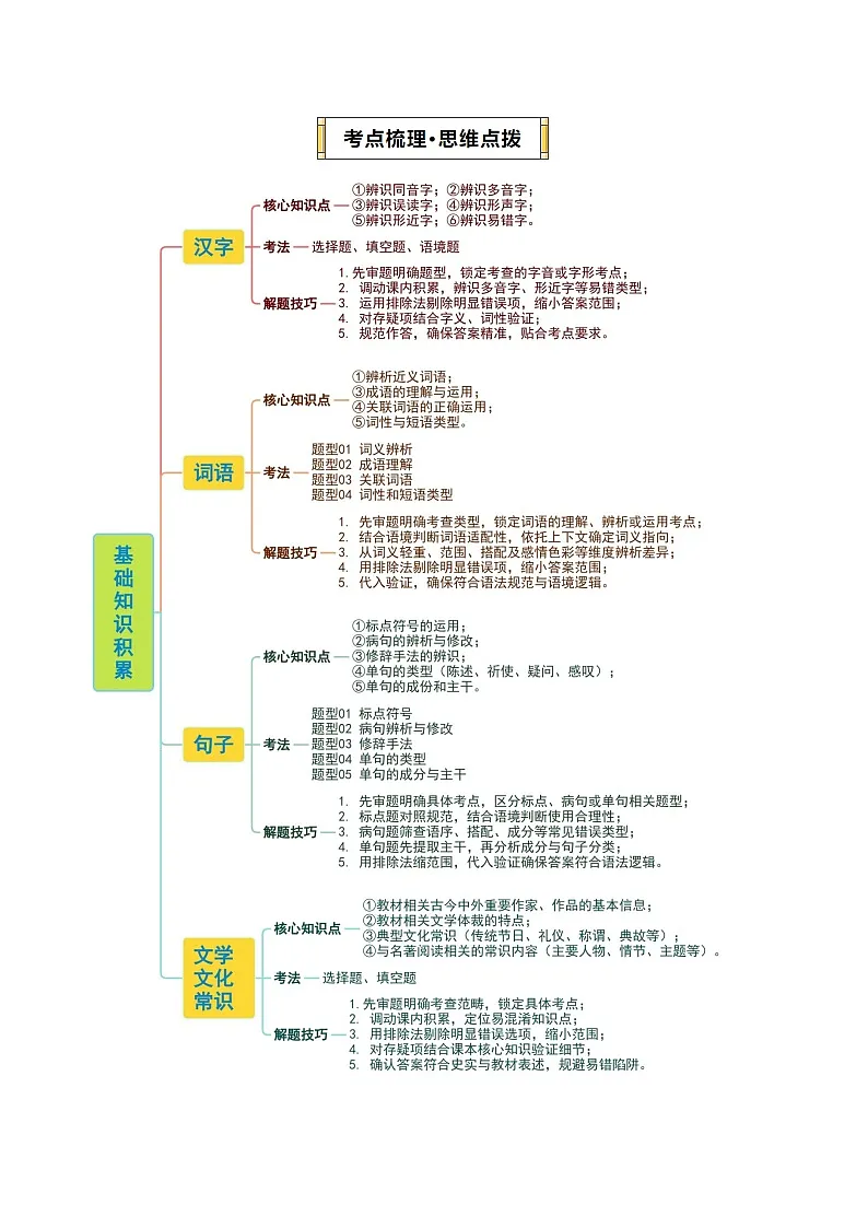 专题01 基础知识积累(期末复习讲义)(解析版)第3页