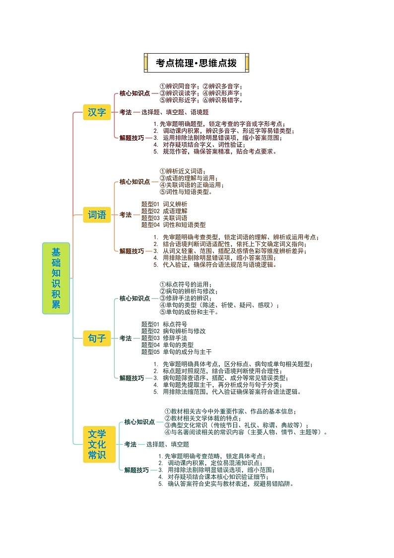专题01 基础知识积累(期末复习讲义)(解析版)第3页