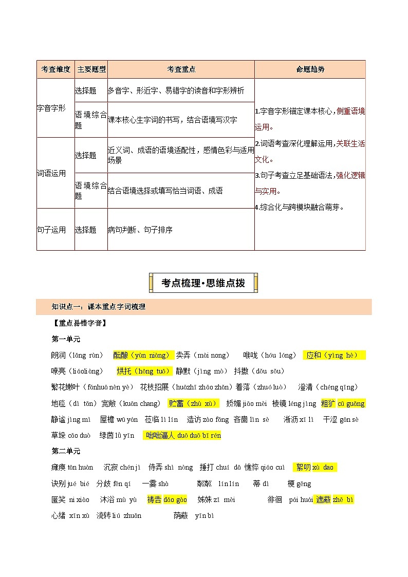专题01 字词句基础(期末复习讲义)(原卷版)第2页