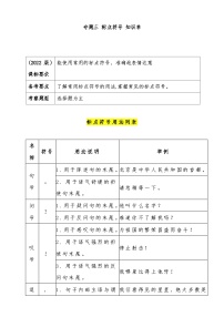 2026年中考语文第一轮复习 标点符号专题 知识单学案