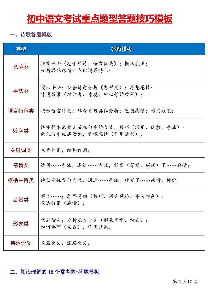 初中语文七年级上册语文期末考试重点题型答题技巧汇总知识点第1页